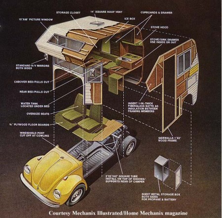 VW Bug MiniHome Camper Exploded Diagram